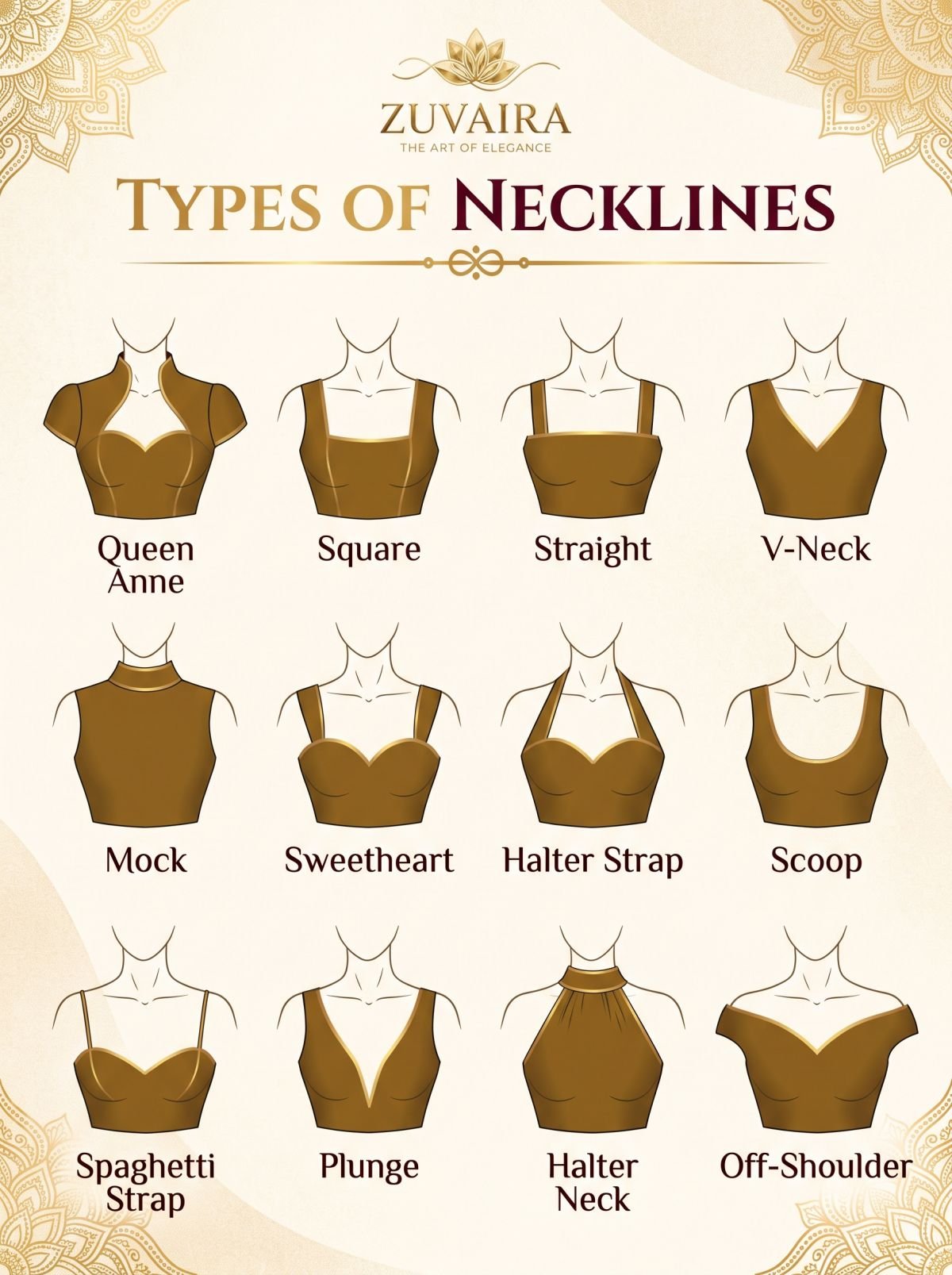 Neckline guide: Queen Anne, Square, Straight, V-Neck, Mock, Sweetheart, Halter Strap, Scoop, Spaghetti Strap, Plunge, Halter Neck, Off-Shoulder